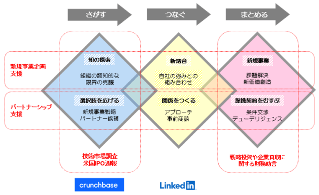 Trans-it Capital photo